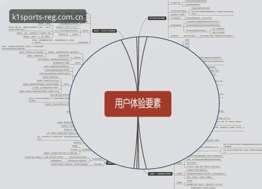 K1体育平台沉浸式体验实用指南：从注册到畅玩的全流程解析