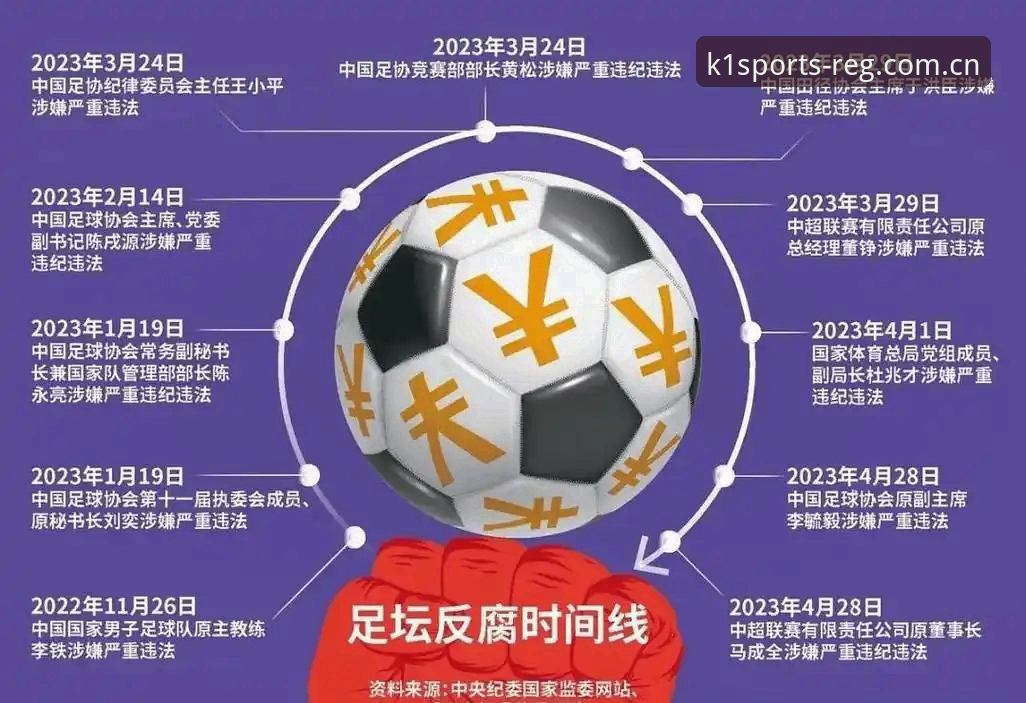 中国足球反腐风暴完整指南：从禁足名单看赛事公信力重建之路
